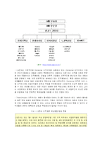 [경영학] LG전자의 디자인 경영-5