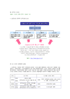 [경영학] LG전자의 디자인 경영-7