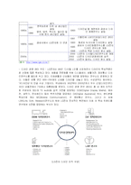 [경영학] LG전자의 디자인 경영-8