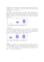 [경영학] 대우조선해양의 Fun 경영(펀경영)-12