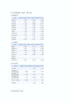 [경영학] PMC 문화마케팅-11