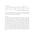 [경영학] PMC 문화마케팅-18