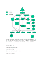 [사회복지] 사회복지실천의 발달과정-5