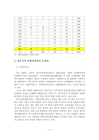 [컨벤션] 국제회의 산업도시로서의 성공을 위한 제주지역 컨벤션산업 육성방안에 관한 연구-12