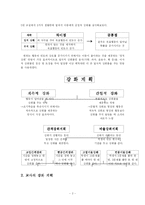 [교육학] 행동주의 입장에서 교사의 학생에 대한 학습동기 부여-2