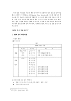 [인사관리] KT의 인사관리에 대한 분석(민영화와 KT)-11