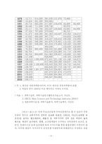 [세계 초일류 한국 조선업 경쟁력] 세계 초일류 한국 조선업 경쟁력-10