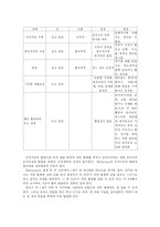 [유아교육] 영아기의 발달특성fp-6