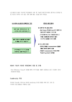 엘지CNS지식경영사례분석-10