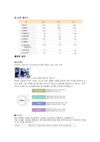 엘지CNS지식경영사례분석-19