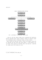 [중소기업] 시장지향성 제고를 통한 한국 중소기업의 수출마케팅 전략-15