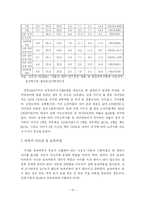 [저출산] 해외 선진국의 저출산 대책사례를 통해 본 우리나라 저출산 문제 사회적 대책 방안에 관한 연구-12