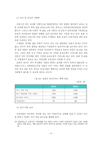 [저출산] 해외 선진국의 저출산 대책사례를 통해 본 우리나라 저출산 문제 사회적 대책 방안에 관한 연구-15