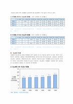 [방송대] 당뇨병 발생현황과 원인 치료 및 영양관리 방법 보건통계 및 병원의 처방 식단을 제시하여라go-5