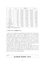 [사회복지] 사회복지시설과 인권-9