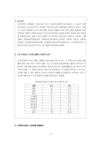 [사회복지] 사회복지시설과 인권-10