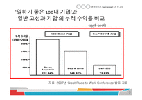 [기업문화, 경영학원론, project, team, 기업, 지주회사] 경영화두로 부상하는 기업문화-3