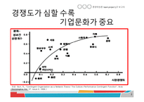 [기업문화, 경영학원론, project, team, 기업, 지주회사] 경영화두로 부상하는 기업문화-4