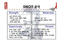 [기업 마케팅분석] 리바이스 마케팅 분석 ppt-10