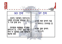 [기업 마케팅분석] 리바이스 마케팅 분석 ppt-11