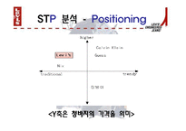 [기업 마케팅분석] 리바이스 마케팅 분석 ppt-15