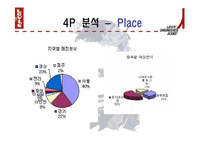 [기업 마케팅분석] 리바이스 마케팅 분석 ppt-20