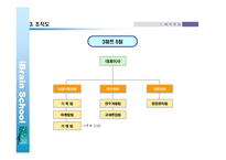 [마케팅,경영,창업계획서] (사업계획서)신규 교육브랜드 런칭 사업계획서-6