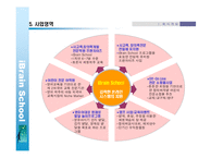 [마케팅,경영,창업계획서] (사업계획서)신규 교육브랜드 런칭 사업계획서-8