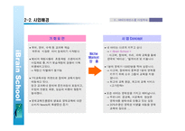 [마케팅,경영,창업계획서] (사업계획서)신규 교육브랜드 런칭 사업계획서-15