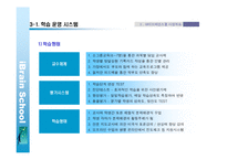 [마케팅,경영,창업계획서] (사업계획서)신규 교육브랜드 런칭 사업계획서-16