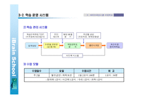 [마케팅,경영,창업계획서] (사업계획서)신규 교육브랜드 런칭 사업계획서-17