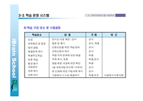 [마케팅,경영,창업계획서] (사업계획서)신규 교육브랜드 런칭 사업계획서-18