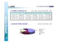 [마케팅,경영,창업계획서] (사업계획서)신규 교육브랜드 런칭 사업계획서-20