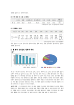 [관광] 서울시 관광활성화 방안 및 사례-2