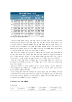 외국인근로자 고용실태와 우리사회에 미치는 긍정적 영향, 부정적 영향 및 바람직한 외국인근로자 고용정책 고찰(한국사회문제C형)-4