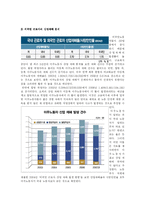 외국인근로자 고용실태와 우리사회에 미치는 긍정적 영향, 부정적 영향 및 바람직한 외국인근로자 고용정책 고찰(한국사회문제C형)-11