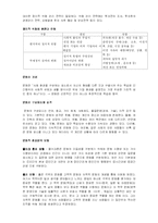 [핵심 용어, 경영, 경제, 단어 정리, 여성 차별] [경영모든분야] 경영 핵심 단어 정리-3