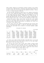 [경제정책론] IMF경제 위기 이후 구조조정 현황-4