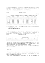 [경제정책론] IMF경제 위기 이후 구조조정 현황-6