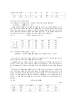 [경제정책론] IMF경제 위기 이후 구조조정 현황-13