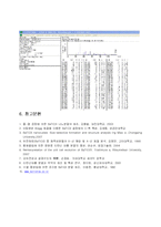 [신소재공학실험계획서] XRD를 이용한 BaTiO3분말의 구조분석-14