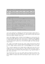 [무역, 전자무역, 경영] 전자무역과 볼레로, Trade card에 관하여-5