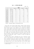 [문화산업-공연예술산업 ] 공연예술산업에 관한 연구-13