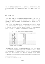 [문화산업-공연예술산업 ] 공연예술산업에 관한 연구-17