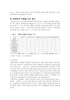 [탄소세] 탄소세의 해석-5