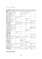 [유아교육과] 유아교육의 중요성과 유아교사의 역할 및 보육교육시설과 보육교육활동 구성에 대한 느낀점(유아교육개론 공통)-12