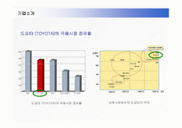 [경영전략] 도요타의 미국진출전략과 렉서스마케팅-6