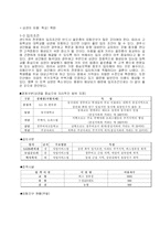 [사업계획서, 창업계획서] 사업계획서모음 - 패밀리레스토랑, 샌드위치전문점, 베이커리-2