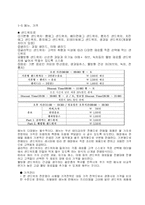 [사업계획서, 창업계획서] 사업계획서모음 - 패밀리레스토랑, 샌드위치전문점, 베이커리-4