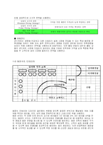 [사업계획서, 창업계획서] 사업계획서모음 - 패밀리레스토랑, 샌드위치전문점, 베이커리-5